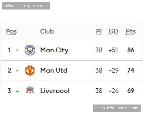 曼城客场3-0完胜切尔西，奥赖利、格伊、多库破门谢尔基两助攻